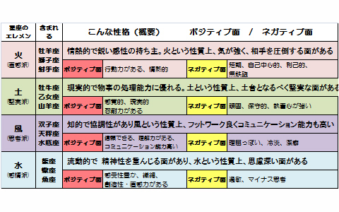 復活愛はあり？ 見極めるための星座活用術
