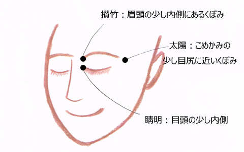 疲れ目を解消したら、顔の印象まで変わった