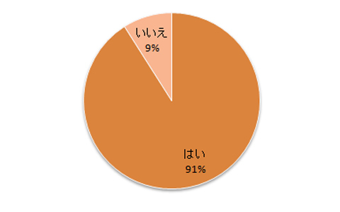 90％の人が自分にご褒美したい！　2013年のご褒美は旅が人気だった？！