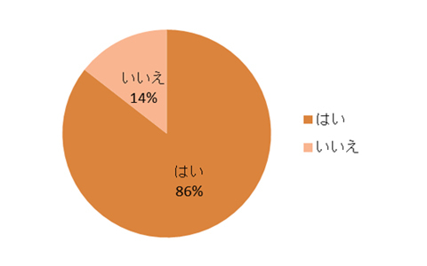 おひとり様女子急増、半数以上が一人映画をしたことあるってホント？！