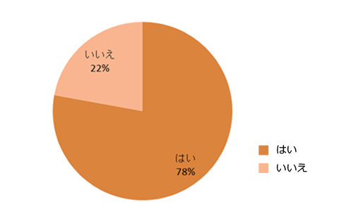 男性の手に魅了される女性多し！　男性の手に秘められている魅力とは？
