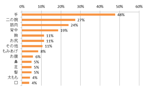 男性の手に魅了される女性多し！　男性の手に秘められている魅力とは？