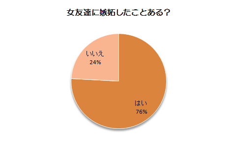 友達でも心の中はドロドロ?! 昼ドラもびっくりな女性の嫉妬に関する調査