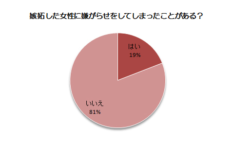 友達でも心の中はドロドロ?! 昼ドラもびっくりな女性の嫉妬に関する調査