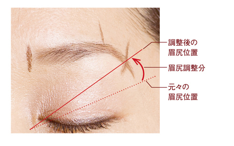 若返りの秘訣は眉にあった！ 眉でエイジングケア