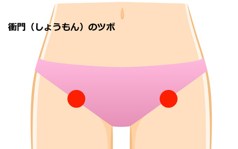 骨盤周りを強化するツボと簡単運動で、腰痛も生理痛も改善って本当？