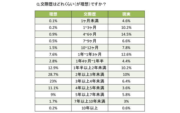 理想と現実はこんなに違う!? 【最新プロポーズ事情2014前編】