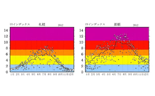お肌が白く感じる「冬マジック」を春もキープさせる白肌美容法