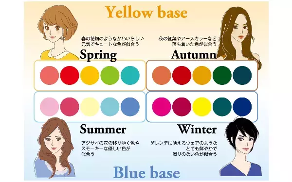 イエベ夏？ ブルベ春？ パーソナルカラー診断で本当に似合うチークとリップを！