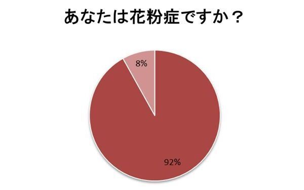 花粉の時期はまだまだ続く…イヤ～な季節をどう切り抜く？　みんなの花粉症対策を調査！　
