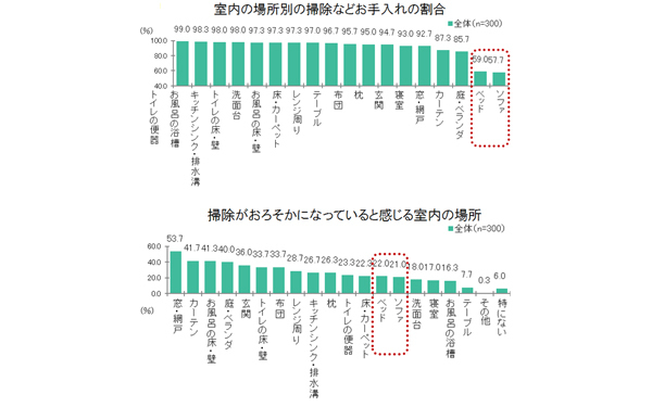 海外では当たり前！ 春に大掃除をやるべき驚きの理由とコツ