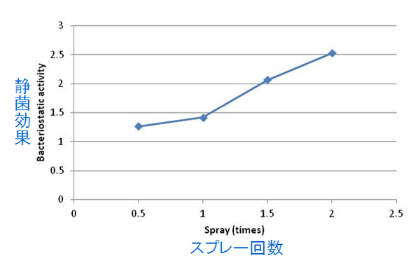 海外では当たり前！ 春に大掃除をやるべき驚きの理由とコツ
