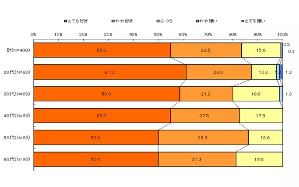 GWに持って出かけたい「彼ウケおにぎり」をもっと手軽につくる簡単アイデア