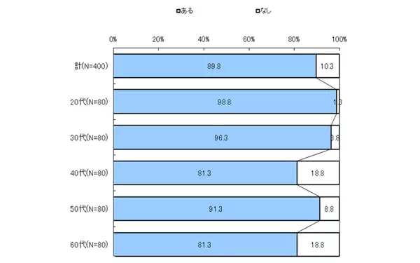 GWに持って出かけたい「彼ウケおにぎり」をもっと手軽につくる簡単アイデア