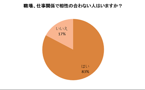 仕事仲間とどう関わる？ 同僚が苦手なタイプだったときの対処法