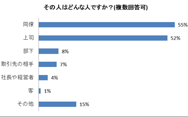 仕事仲間とどう関わる？ 同僚が苦手なタイプだったときの対処法