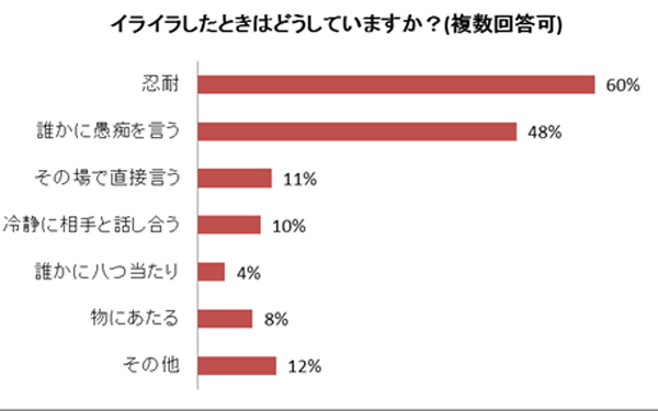 仕事仲間とどう関わる？ 同僚が苦手なタイプだったときの対処法