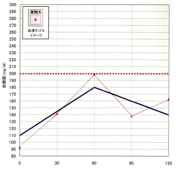忘年会シーズン必見！　太りにくい体になる2つの秘訣