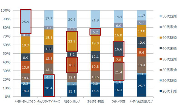 退職後は3,800万円必要!?　知っておきたい老後のお金のこと