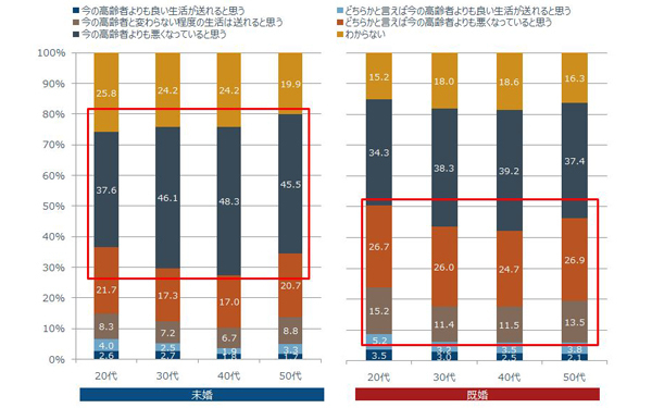 退職後は3,800万円必要!?　知っておきたい老後のお金のこと