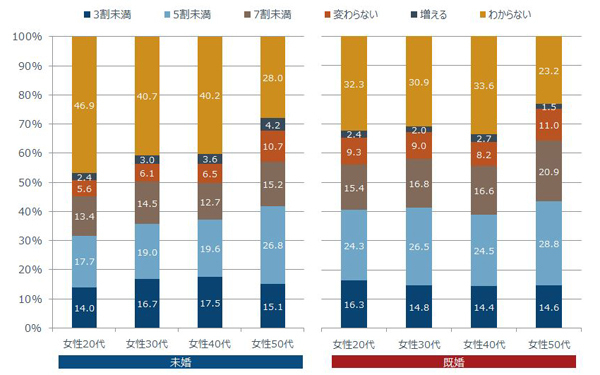 退職後は3,800万円必要!?　知っておきたい老後のお金のこと