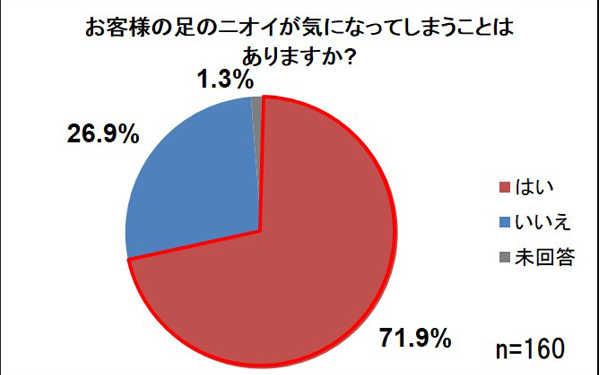 座敷席での飲み会もこわくない！ 冬の足のにおい対策とケアグッズ3選