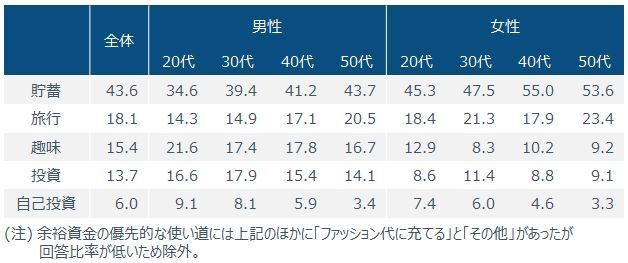 放っておけばいい!?　アラサー女性にぴったりの時間を味方につけた資産づくり