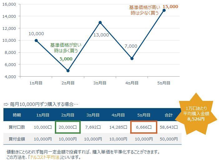 放っておけばいい!?　アラサー女性にぴったりの時間を味方につけた資産づくり