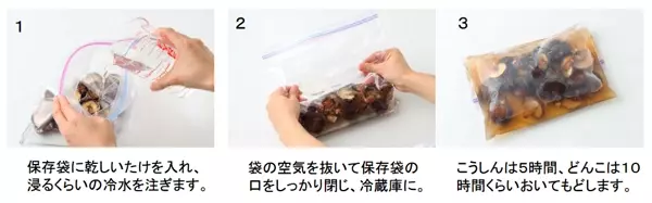 どんこ（冬菇）とは、肉厚で傘が開ききっていない椎茸のこと。こうしん（香信）は、どんこに比べて厚みは薄めで、傘も開いた椎茸のこと。