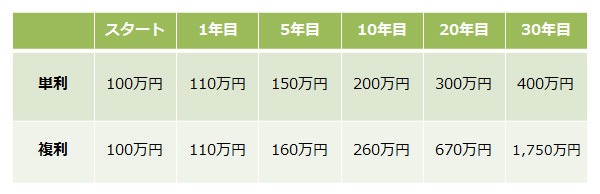 NISAと確定拠出年金制度（DC）の上手な使い方（普通のママでもできる投資 Vol.22）