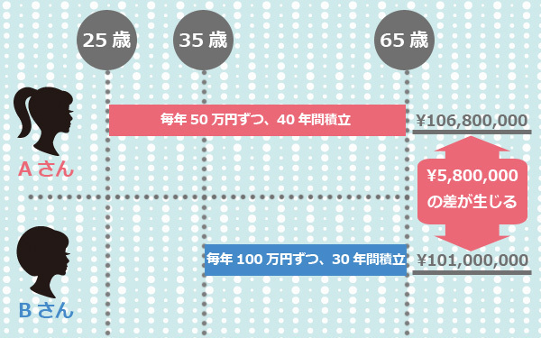 アラサーママが抱きがちな「お金の常識」の○と×