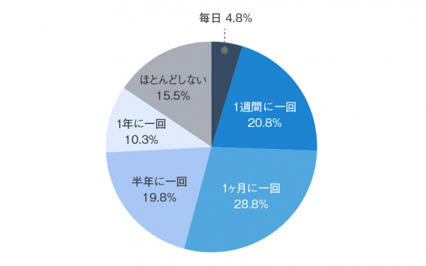 夫婦げんかの頻度・原因ランキング！ 仲直りする解決法もチェック