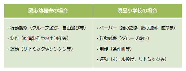 Vol.4 小学校受験を決意したら最初にすること