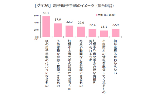 賢いママは使ってる？　電子母子手帳と紙との使い分け方法