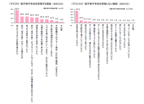 賢いママは使ってる？　電子母子手帳と紙との使い分け方法