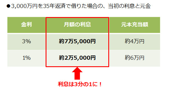 Vol.1 プロが指摘！　住宅ローンが今、本当にチャンスな理由