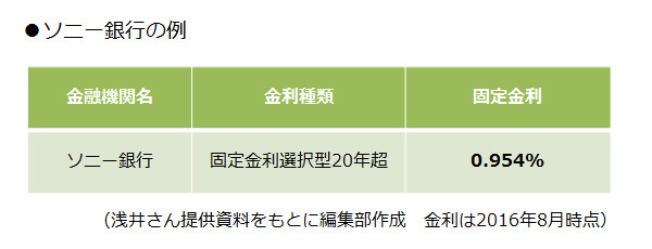 Vol.1 プロが指摘！　住宅ローンが今、本当にチャンスな理由