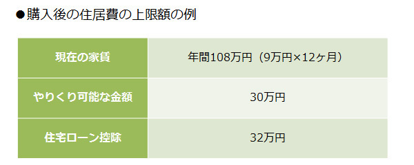 Vol.2 住宅購入で失敗しないための最大の秘訣