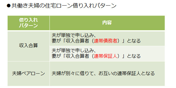 Vol.3 共働きの強い味方！　夫婦ペアローンとは？　