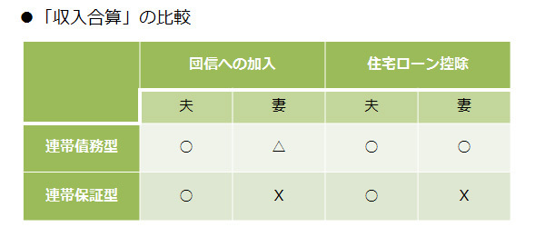 Vol.3 共働きの強い味方！　夫婦ペアローンとは？　