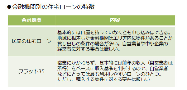 Vol.4 あなたは、どの住宅ローンが借りられる？
