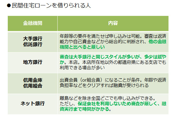 Vol.4 あなたは、どの住宅ローンが借りられる？