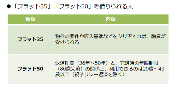 Vol.4 あなたは、どの住宅ローンが借りられる？