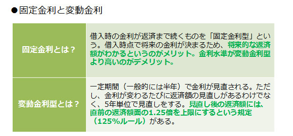 Vol.5 住宅ローンの金利――10年前に家を買った私のリアルな実感