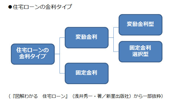Vol.6 住宅ローンの返済期間は、どう決める？