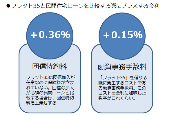 Vol.7 プロが指南！　フラット35の賢い利用方法