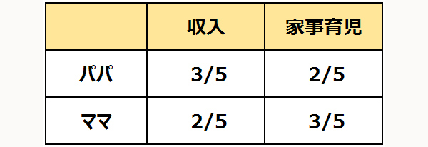 パパは助っ人ではなく “主役” ！　育休明けの家事分担術【働くママの応援歌  Vol.3】