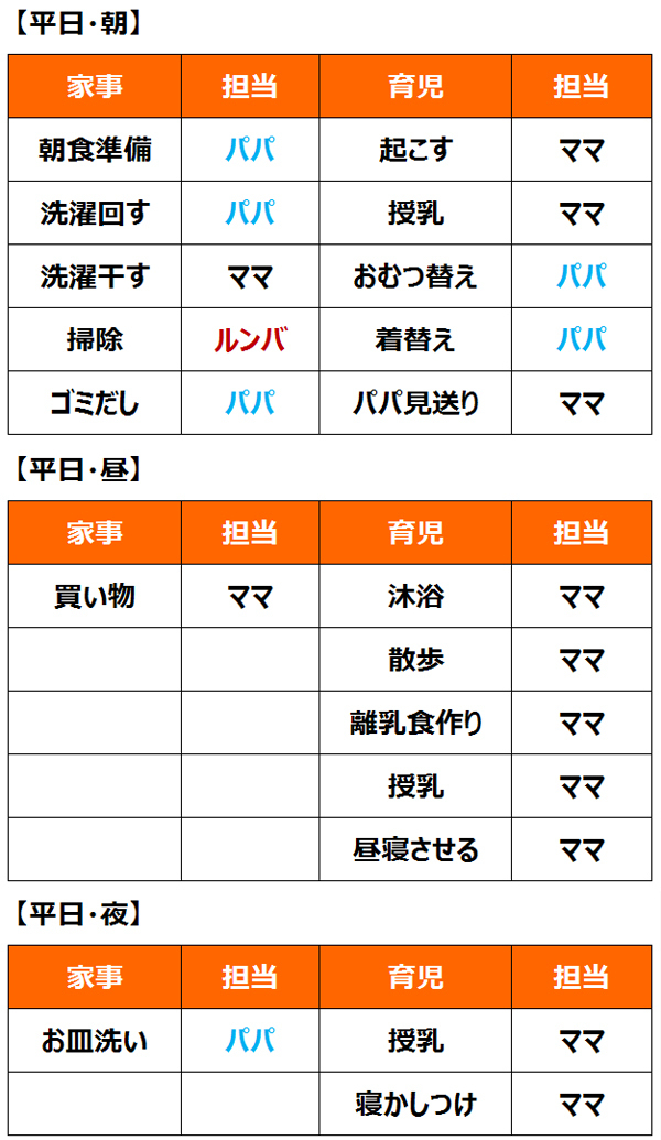 パパは助っ人ではなく “主役” ！　育休明けの家事分担術【働くママの応援歌  Vol.3】