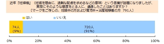 制定10年を迎えた「マタニティマーク」の今