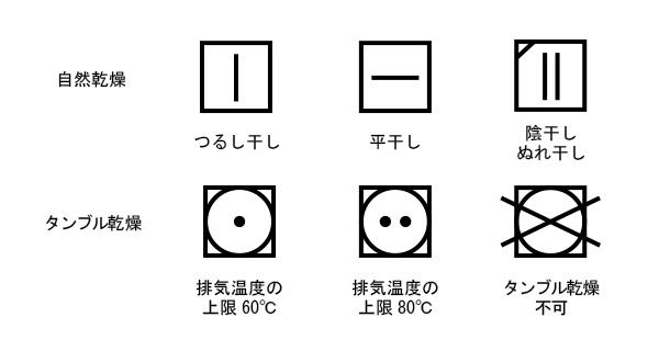 12月から変わる！　知っておきたい洗濯マークの新基準